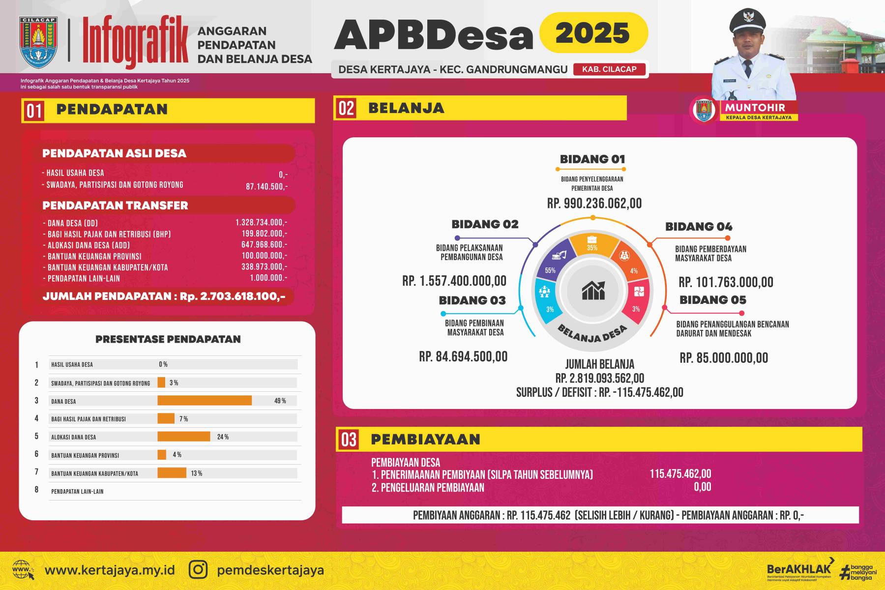 APBDES 2025
